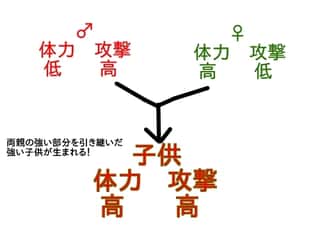 ARK攻略　ブリーディングのやり方は？交配や育成方法まとめ！