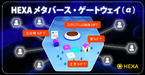 HEXAメタバースとは？ その全貌が遂にベールを脱ぐ！