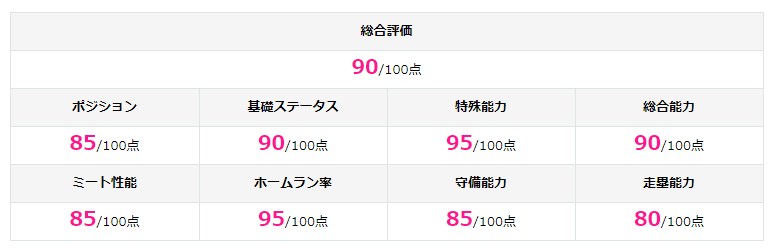 【プロスピA】清原和博 S極 2019 OB予想！ 西武黄金時代の4番！