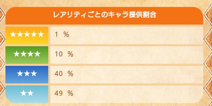 【白猫】ガチャの確率は？星4排出率はどのくらい？