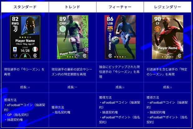 【ウイイレ2022】登場予定のレジェンダリー選手(予想)！【eFootball】