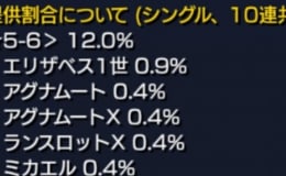 一覧ページ0726 総攻略ゲーム
